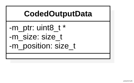 1-类codedoutputdata