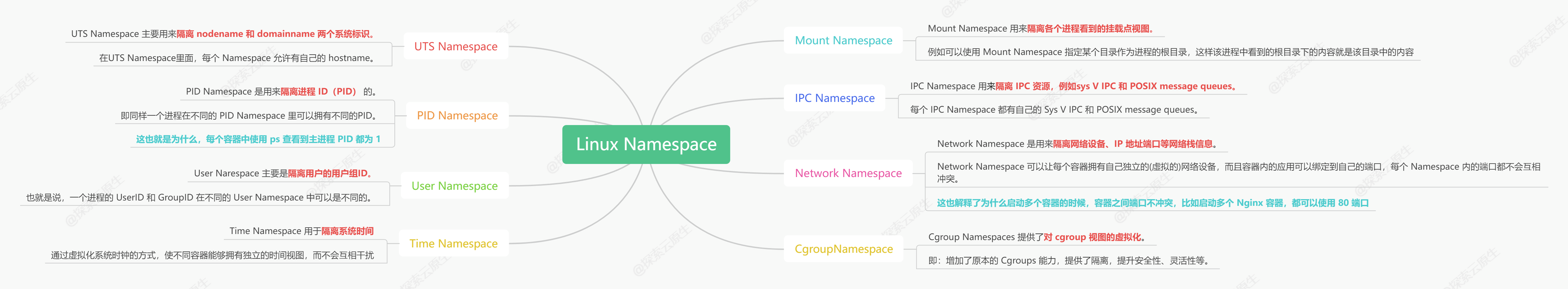 namespace-kind