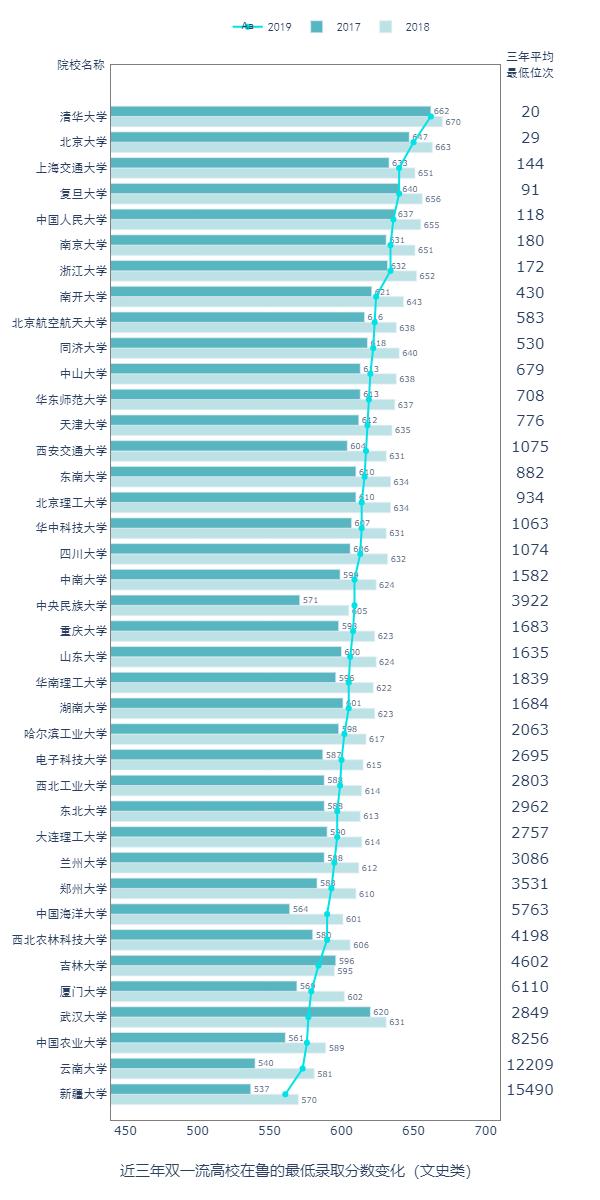 当Python遇上高考，会发生什么？