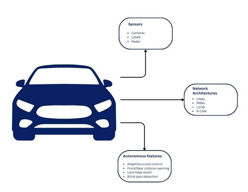 人工智能利用深度学习技术增强高级驾驶辅助系统(ADAS)