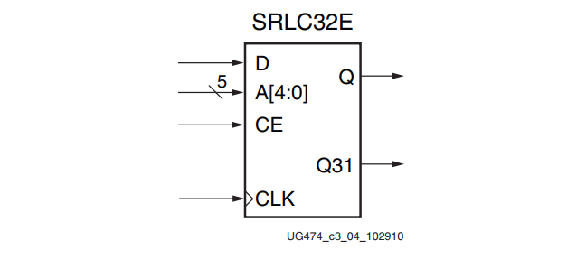 SRLC32E