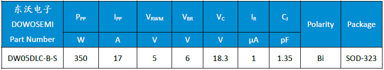 DW05DLC-B-S参数.png