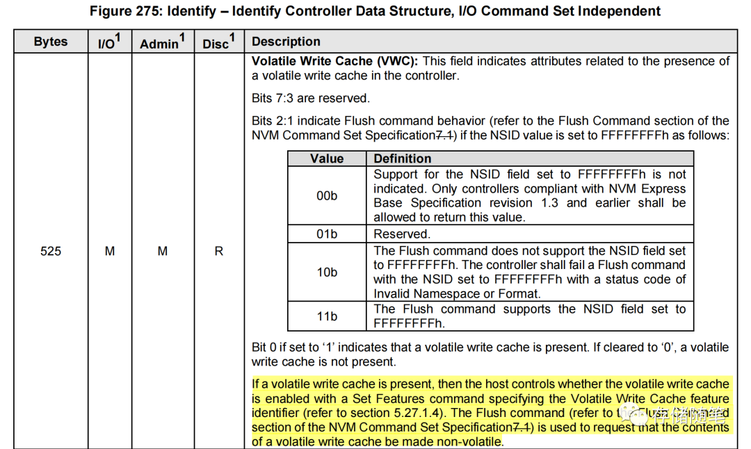 OCP NVME SSD<span style='color:red;'>规范</span><span style='color:red;'>解读</span>-4.NVMe IO命令-2