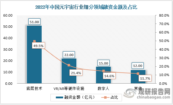 我国元宇宙行业分析：政策、技术、资金助推行业探索多元化应用场景