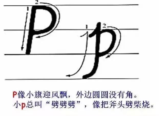 彙編語言循環輸出26個大寫英文字26個英文字母大小寫規範書寫技巧