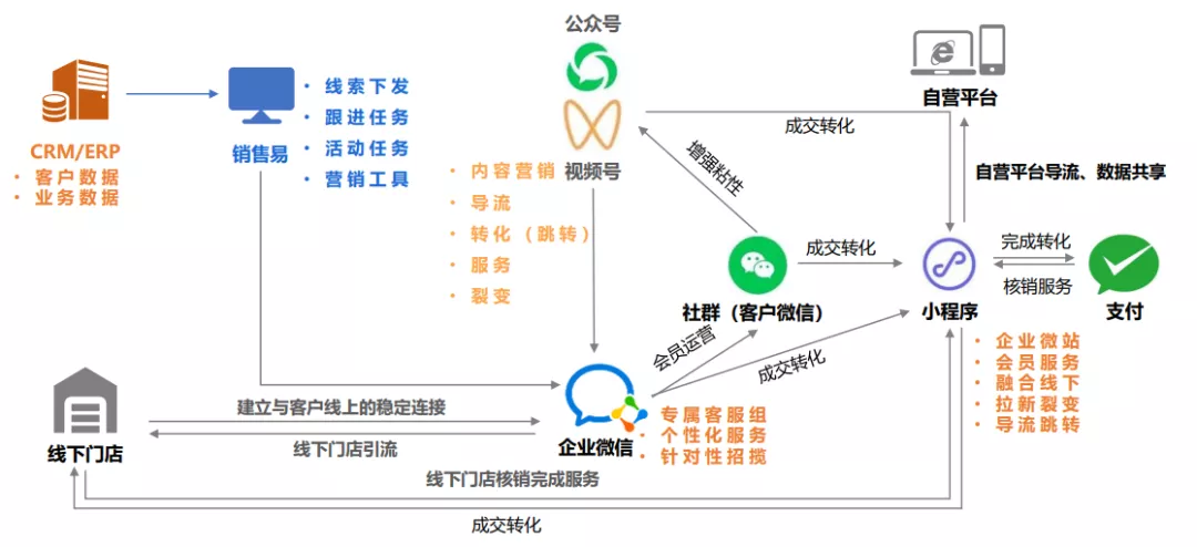 近七成企业不赚钱，汽车经销商如何跨越生死K线？