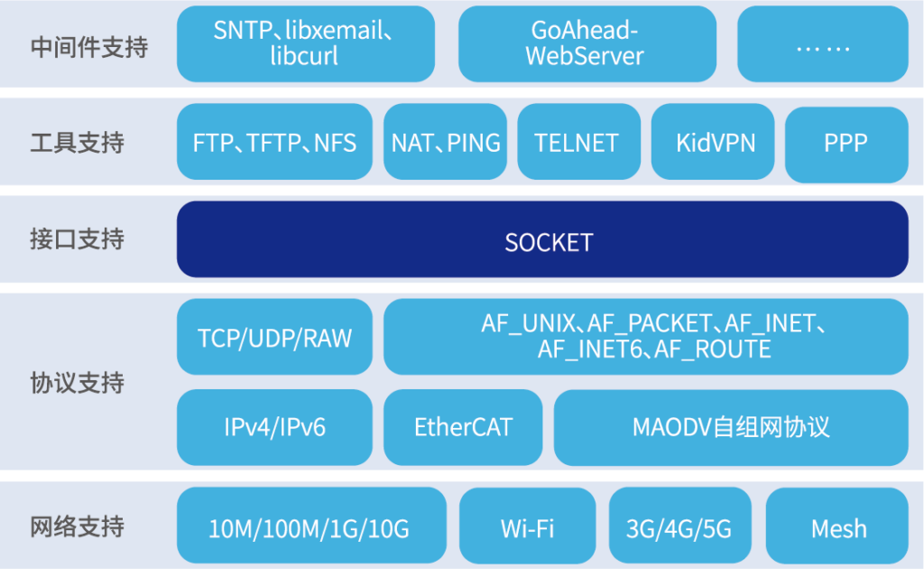 SylixOS 大型实时操作系统插图7