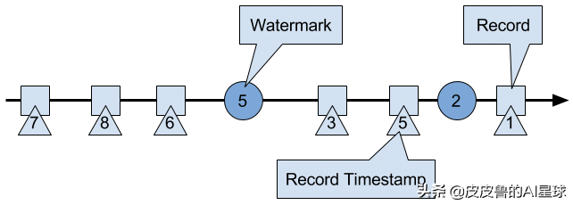 万字长文深度解析WordCount，入门Flink，看这一篇就够了