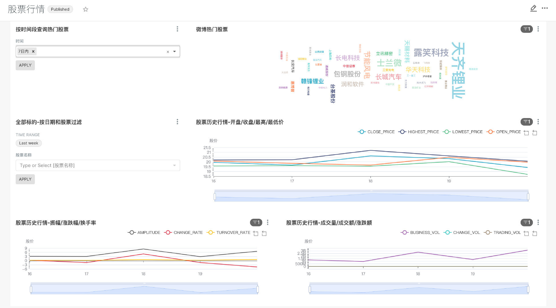 从零开始构建自己的投资辅助系统