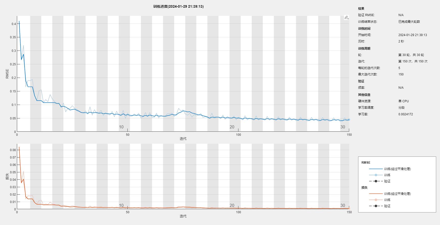 2023年算法CDO-CNN-BiLSTM-ATTENTION回归预测（matlab）