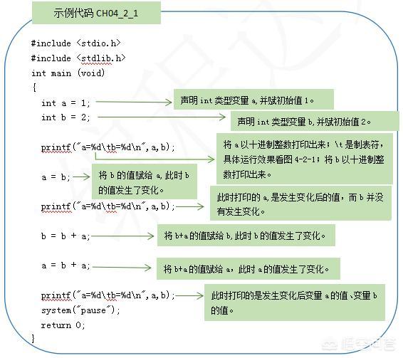 如何定义变量?