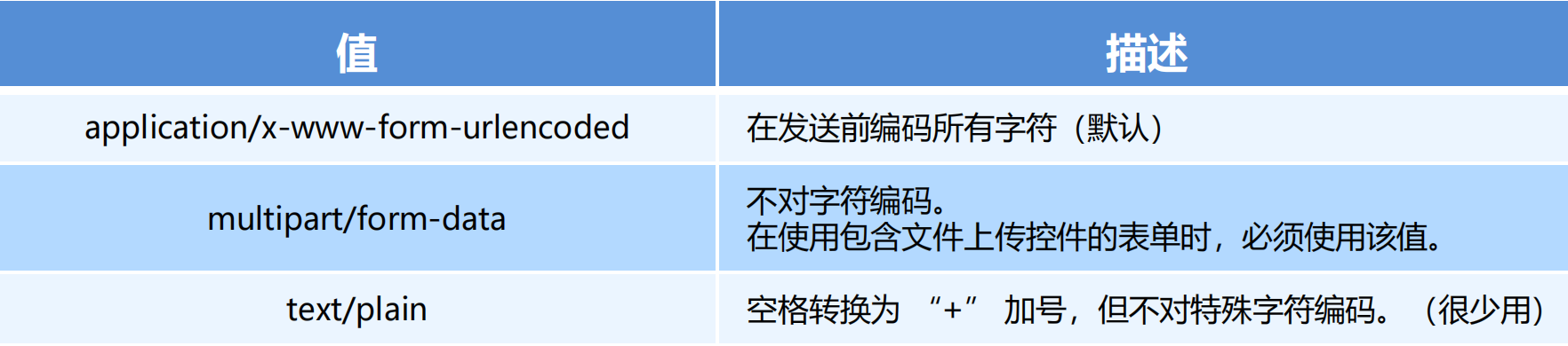 【Django框架学习笔记】超详细的Python后端开发Django框架学习笔记