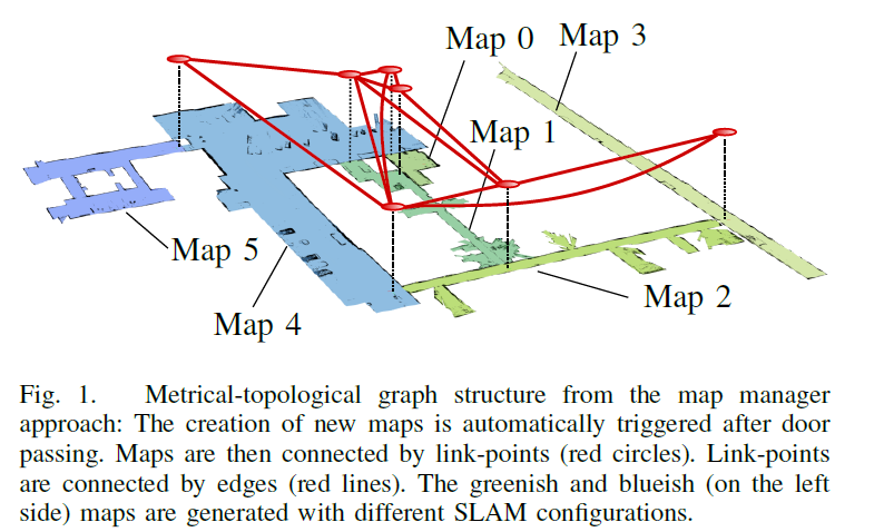 slam中大场景下室内外区域的地图管理方法