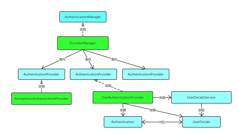 spring-security-architecture.png