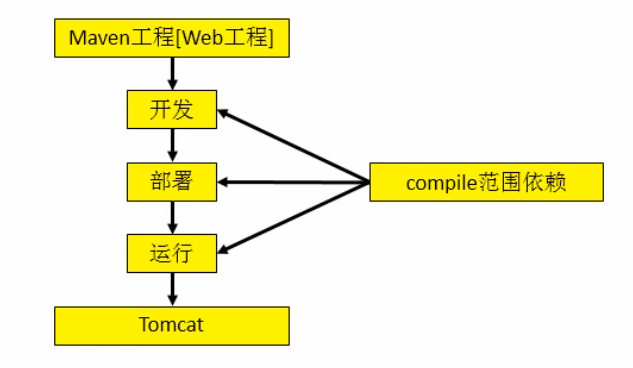 程序结构