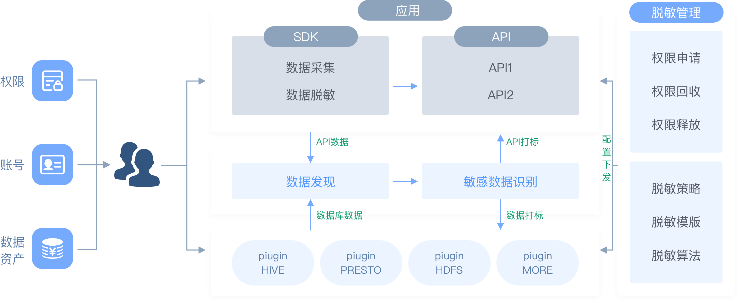 技术分享-动态脱敏-CSDN博客