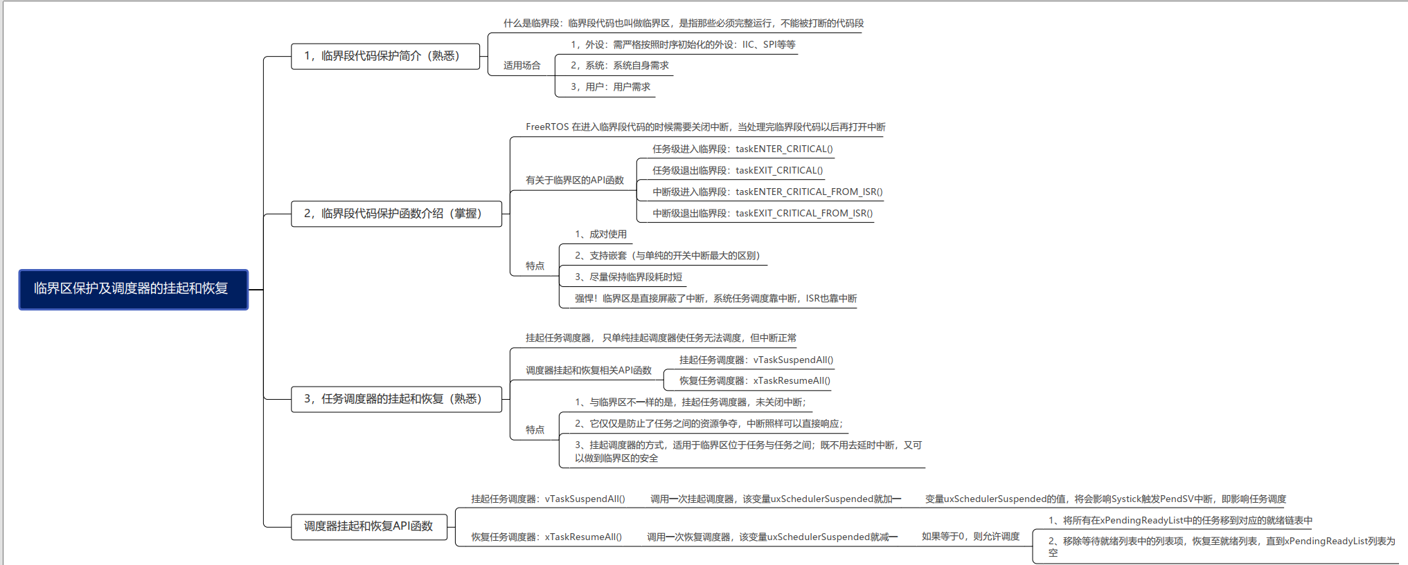 STM32H750之FreeRTOS学习--------（五）临界段代码保护