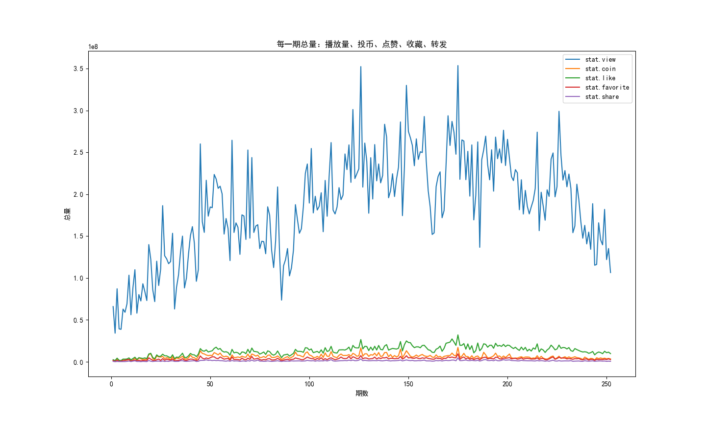打好Pandas与Matplotlib组合拳，玩转数据分析与可视化