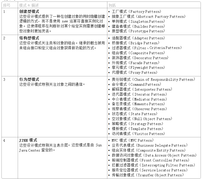 揭秘设计模式的魔法：打造高效、可维护的软件架构