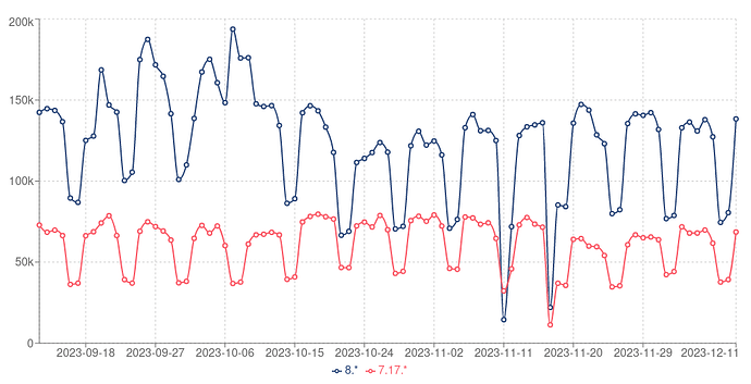 <span style='color:red;'>elasticsearch</span>-py <span style='color:red;'>8</span>.<span style='color:red;'>x</span>的一些优势