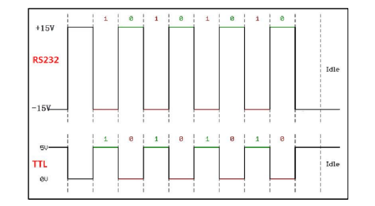 rs232电平和TTL电平的区别_TTL转RS232原理图