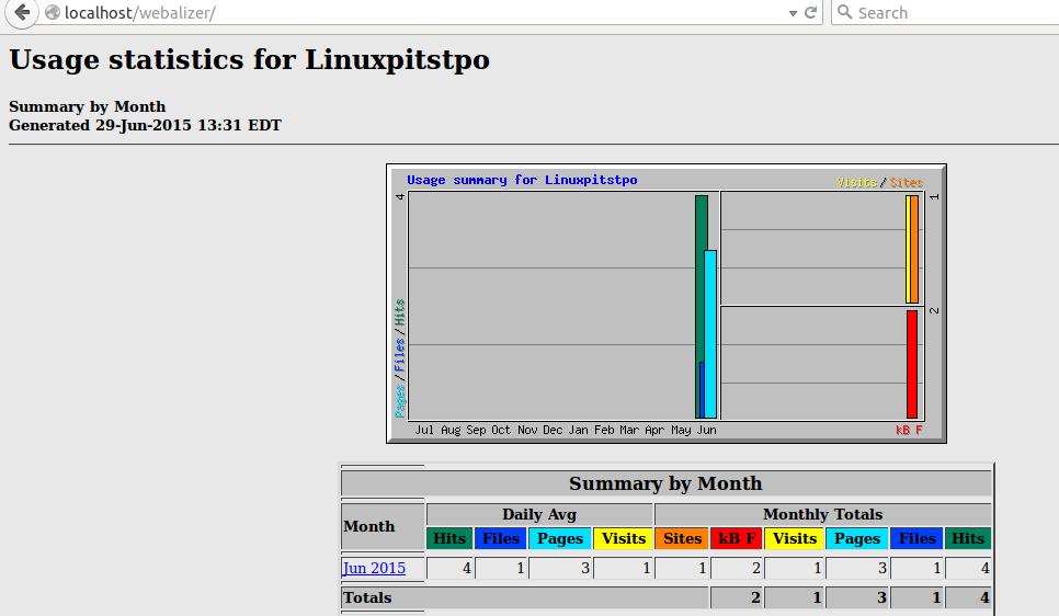 ubuntu系统查看http服务器配置,轻松分析HTTP流量:在Ubuntu15.04上安装和配置Webalizer...