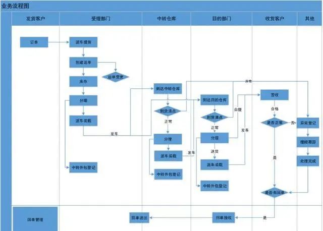 产品方案逻辑