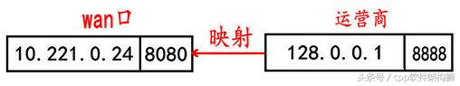 计算机网络常见面试真题详解