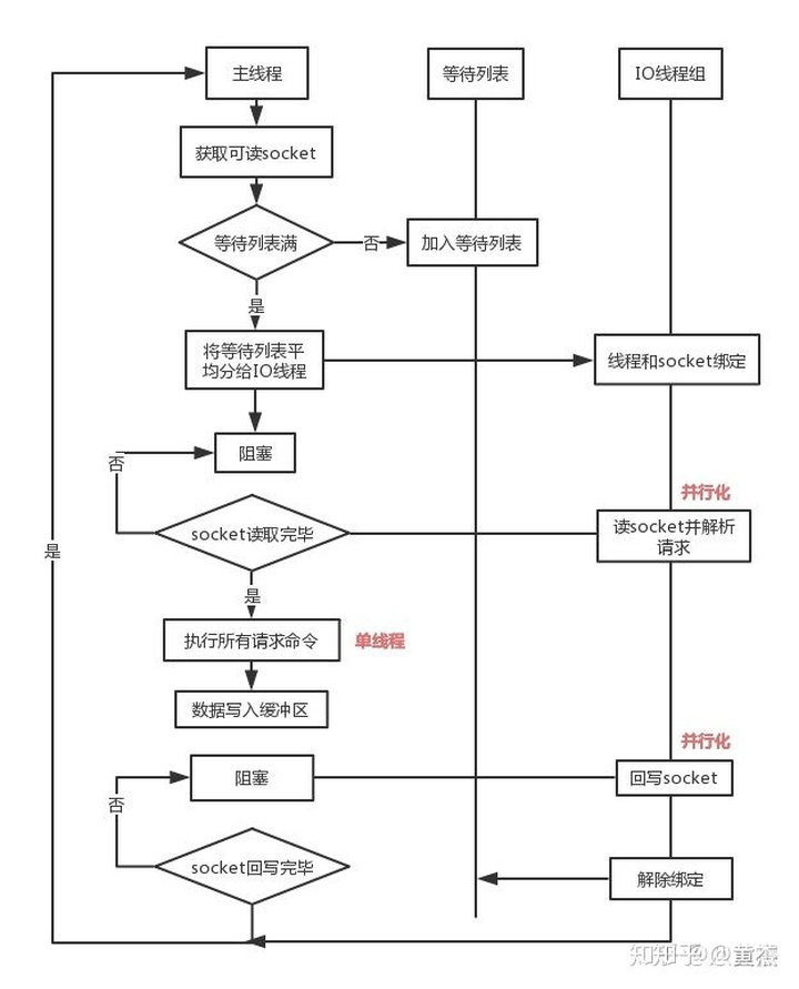 单线程多线程_面试系列 redis为什么快amp;单线程amp;多线程