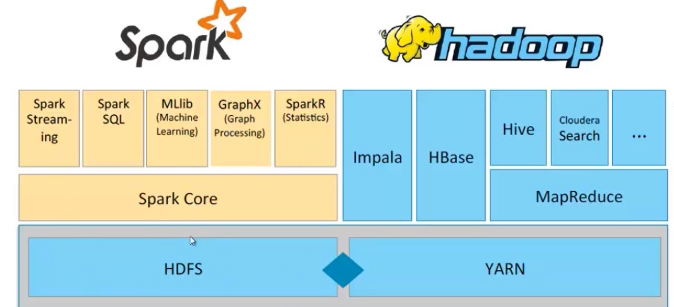 pyspark写入mysql内存溢出小数据玩转pyspark1