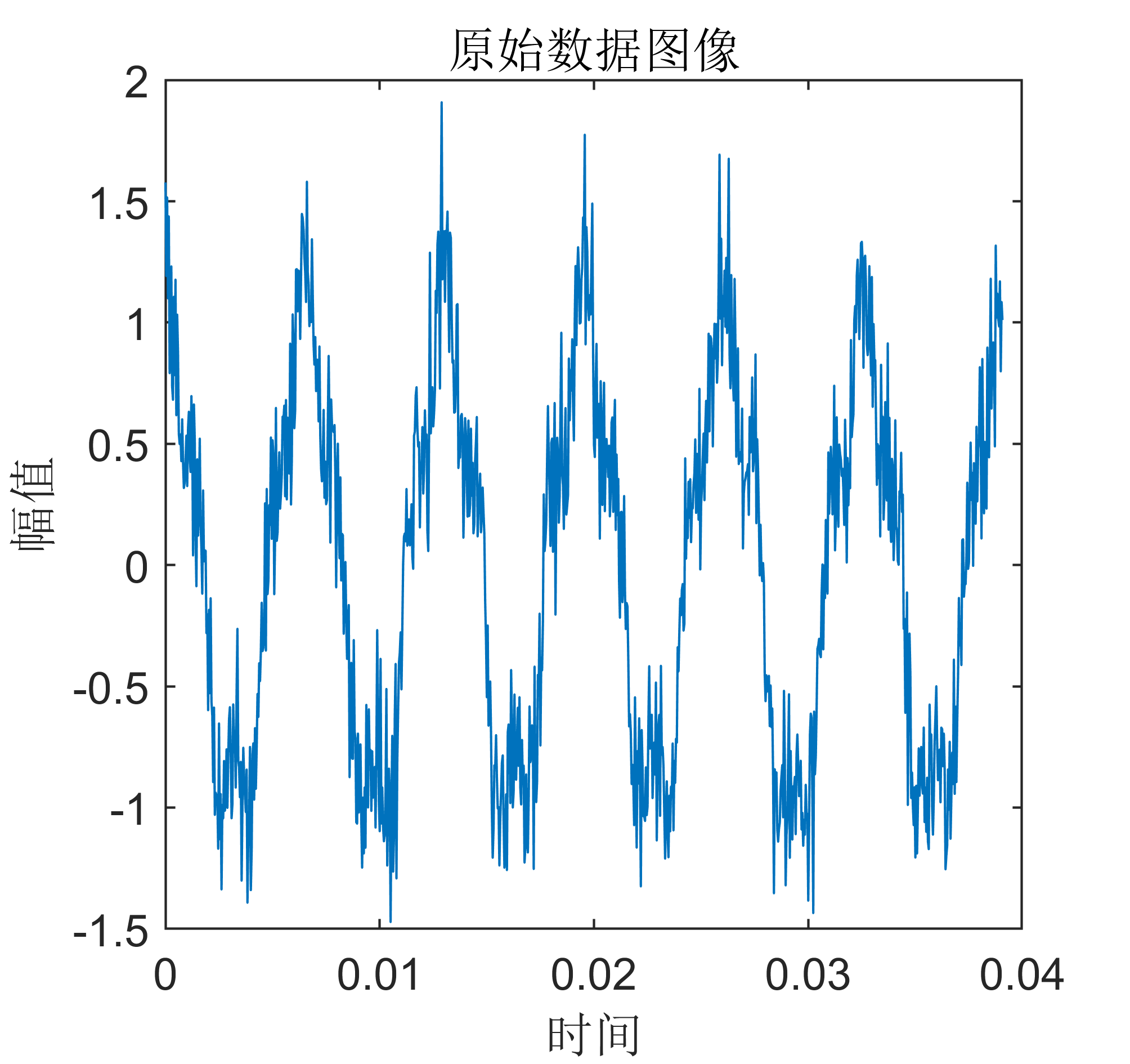 【MATLAB】辛几何模态分解分解+FFT+HHT组合算法