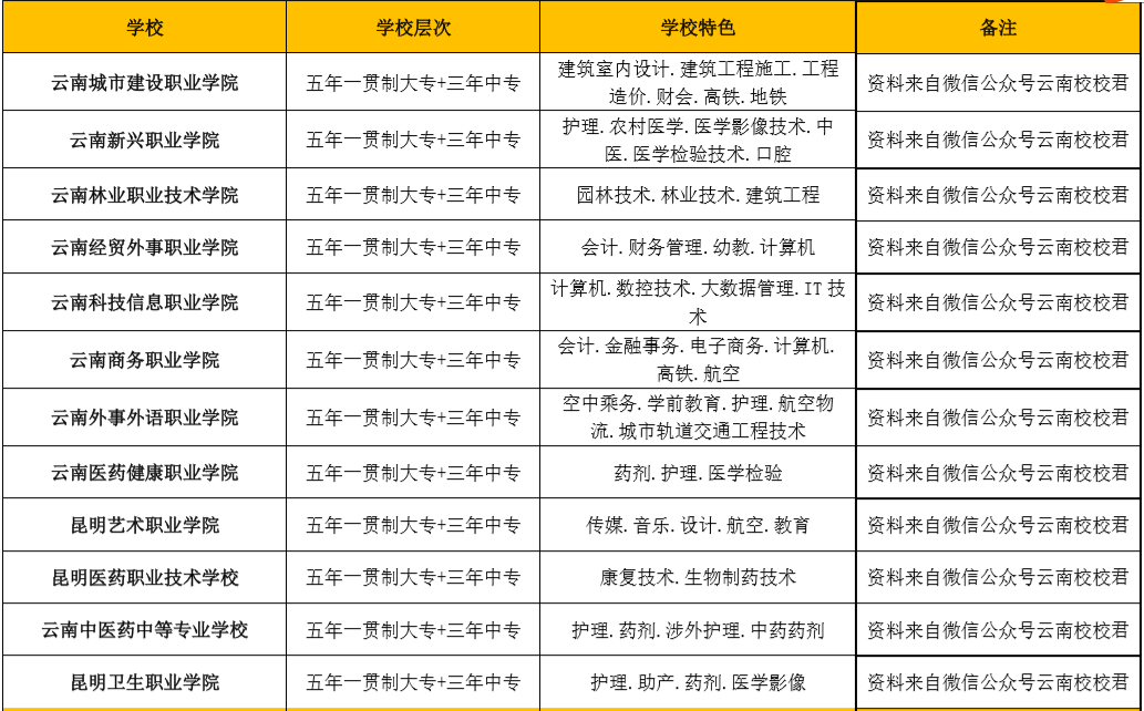 曲靖长兴职业技术学校计算机班,2021曲靖长兴职业技术学校三校生班的学费贵不贵？...