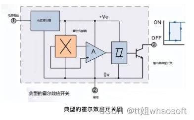 嵌入式分享合集74_卡尔曼滤波_06