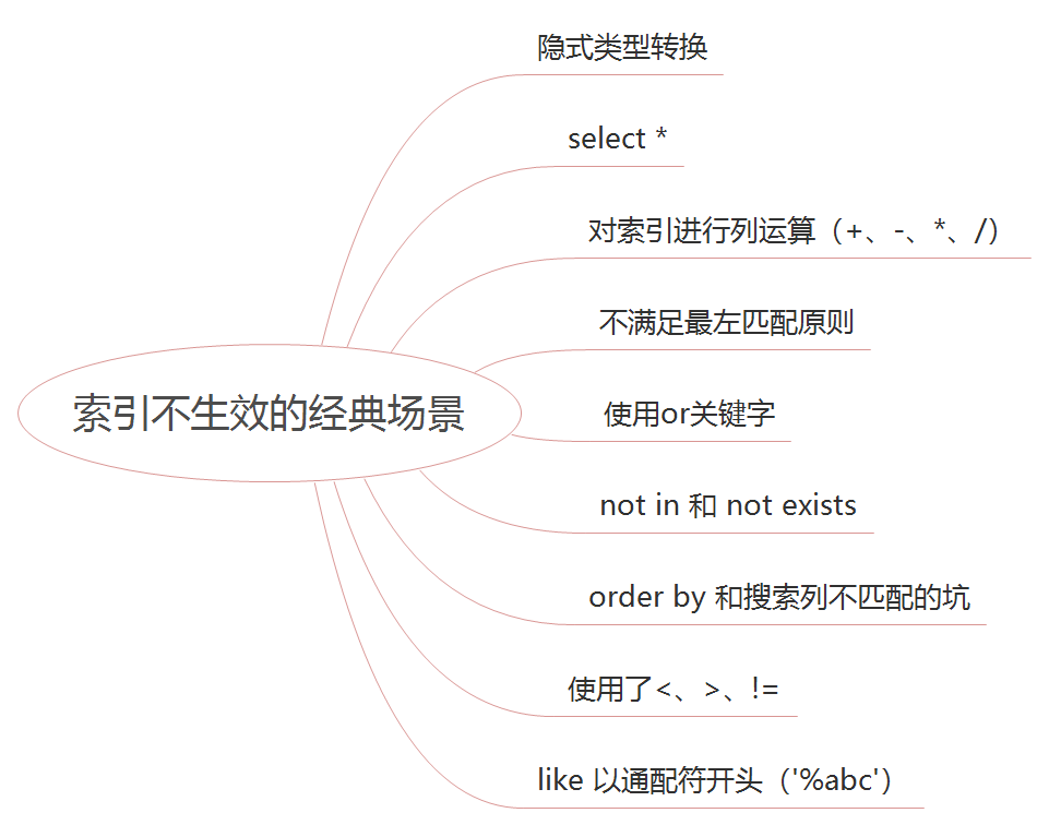 接口优化技巧