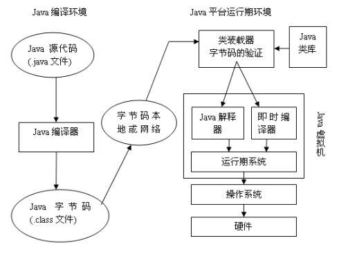 Java程序的运行过程