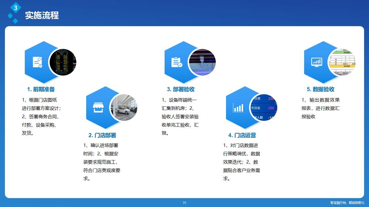 门店展台客流量摄像机功能：准确计数、行为分析、客流趋势预测