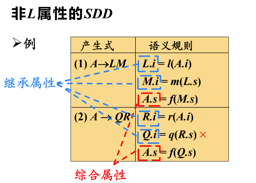 例145