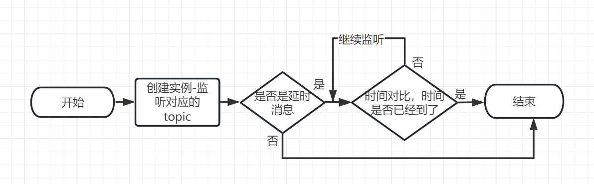 设备是如何实现延时关机的