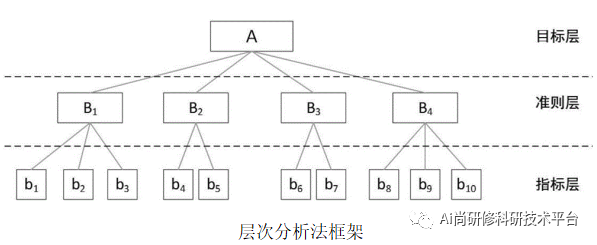 环评制图丨最新导则下的生态系统、土地利用、植被覆盖、适宜生境分布图等制图