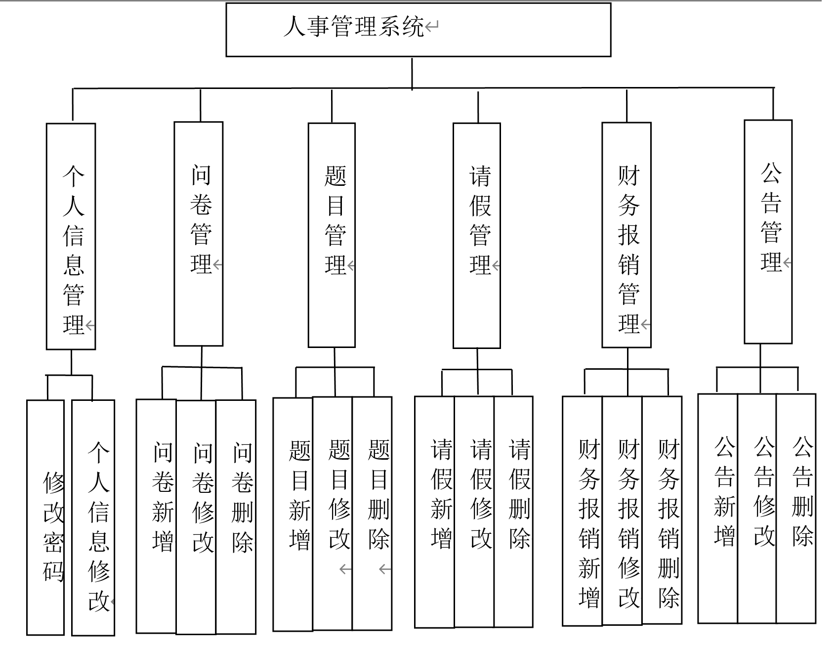 基于人事管理系统的设计与实现