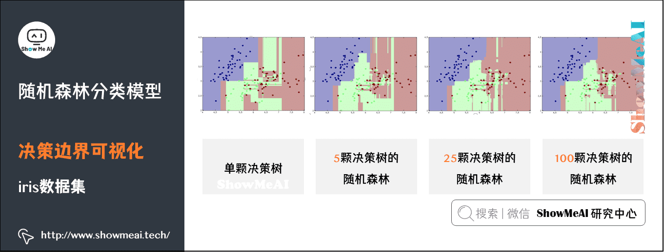 图解机器学习算法(7) | 随机森林分类模型详解（机器学习通关指南·完结）