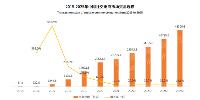 2022年专业连锁行业研究报告