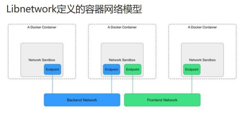 盘点Kubernetes网络问题的4种解决方案