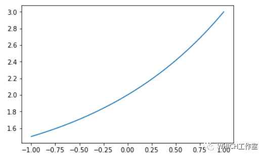 python 中gcd用法_Python中Matplotlib的基本用法-CSDN博客