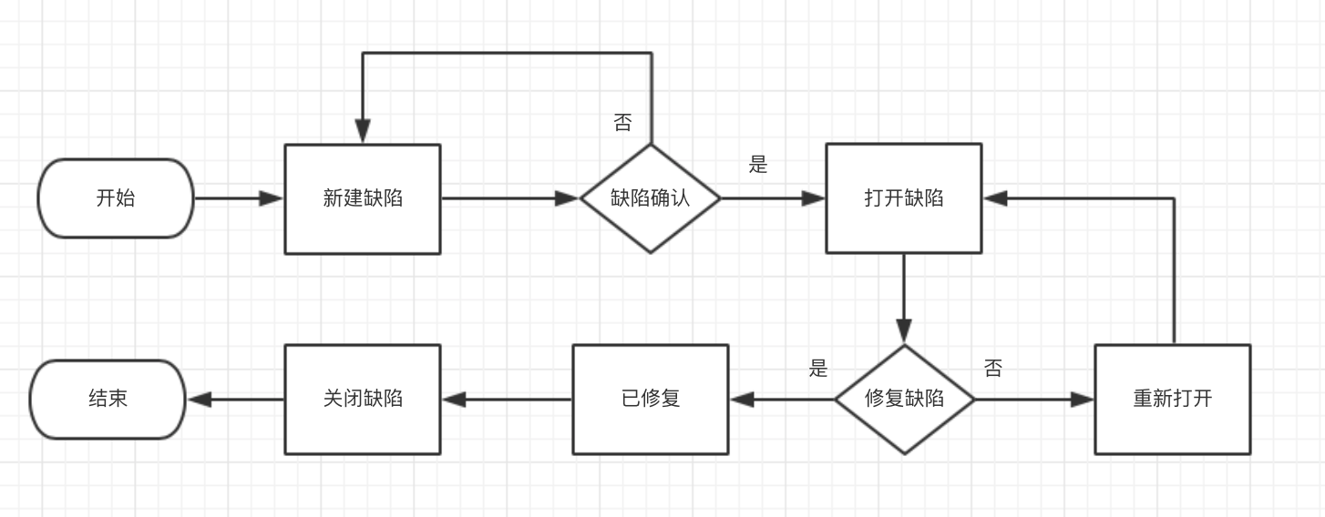 对于软件测试的理解