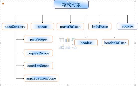 EL表达式