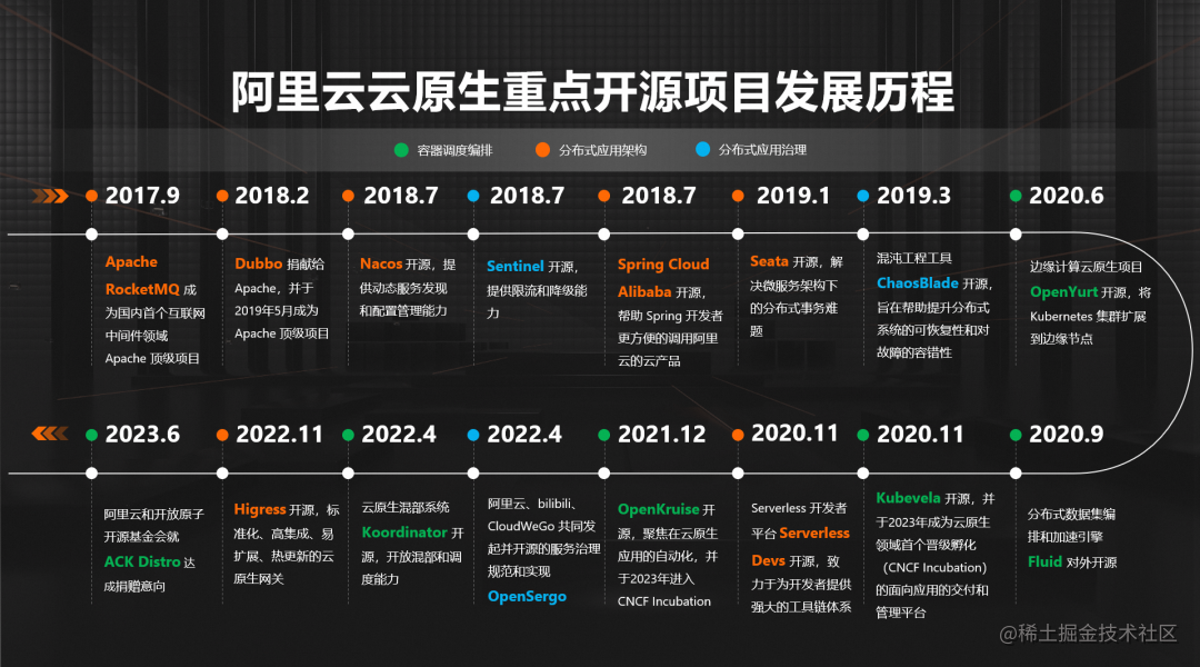 阿里云携手开放原子开源基金会倡议发起云原生工作委员会，两大开源项目达成捐赠意向