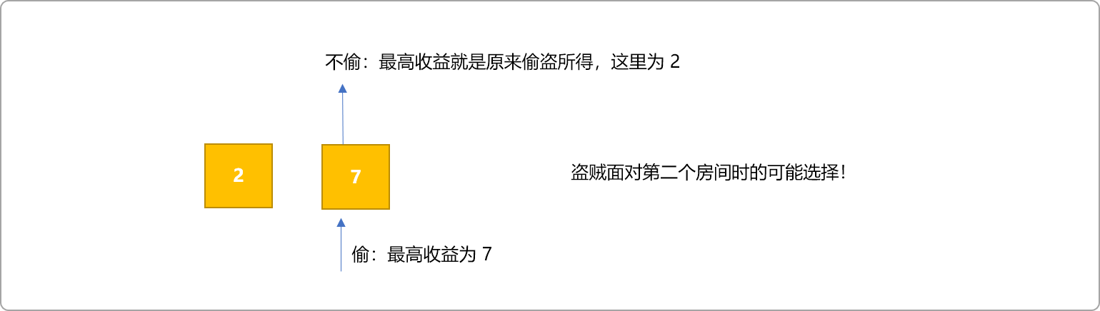 C++动态规划经典试题解析之打家劫舍系列