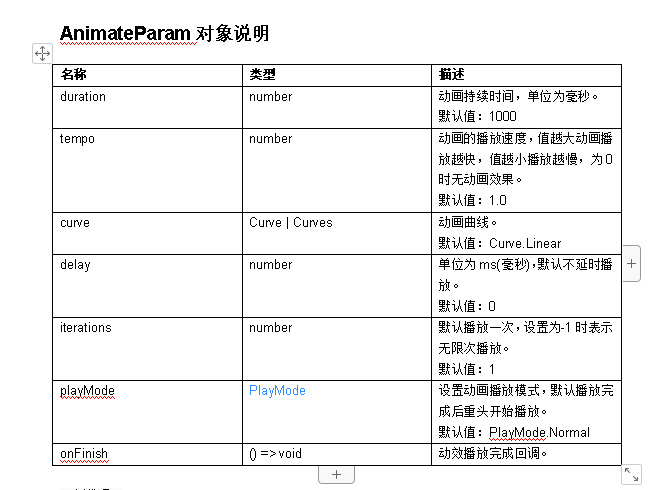 HarmonyOS/OpenHarmony应用开发-显示动画