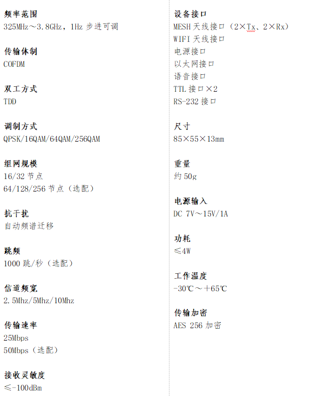 SDR宽带自组网集群模块实现技术详解